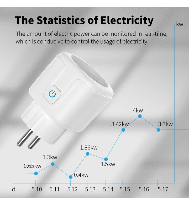 TUYA Smart Plug WiFi Socket EU 16A/20A With Power Monitor Timing Function Voice Control Works With Alexa Google Home
